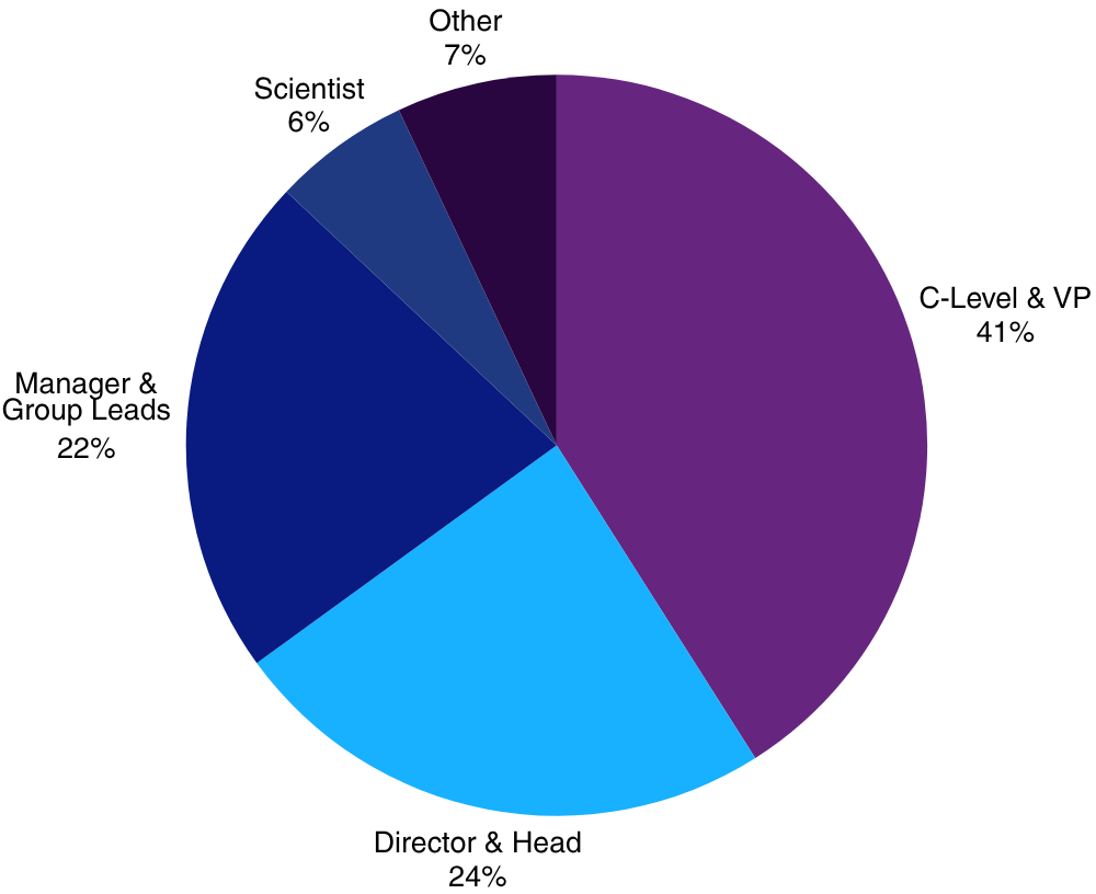 69647 - attendee breakdown (1)