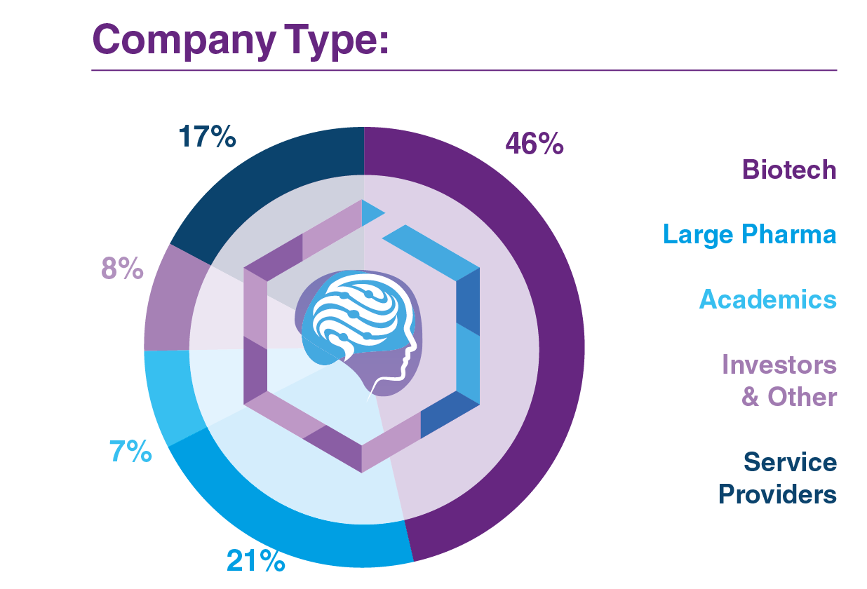 Companies Attending Neuropsychiatric Drug Development Conference Companies Attending Neuropsychiatric Drug Development Conference